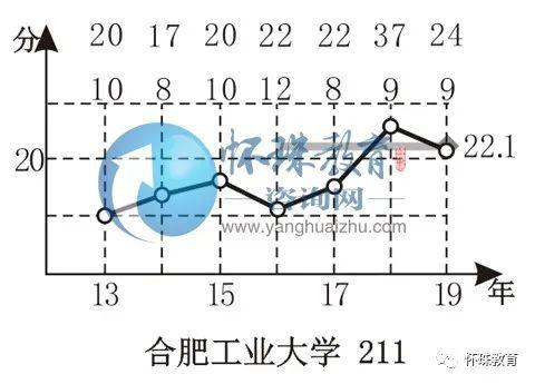 【工程】2020年高考每日院校分享——合肥工业大学