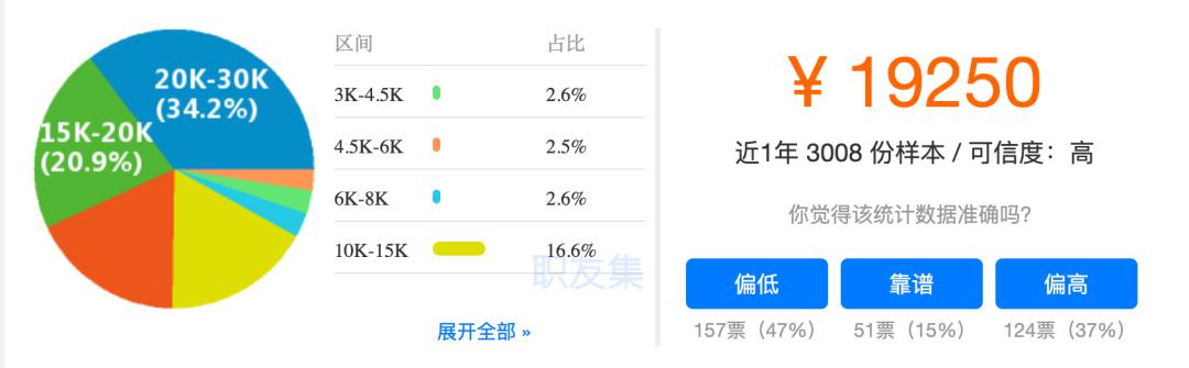 面试官吐槽：“Python程序员就是不行！”网友：我能把你面哭！