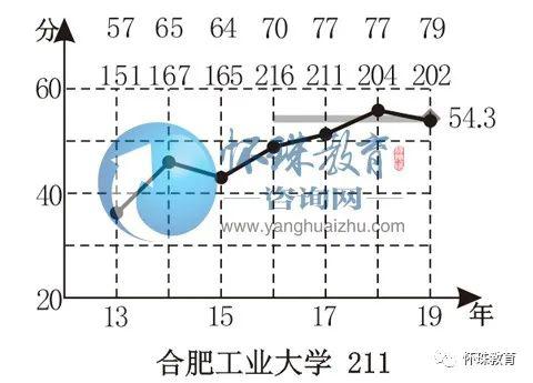 【工程】2020年高考每日院校分享——合肥工业大学