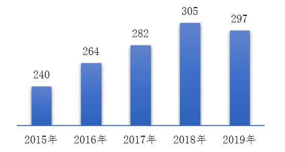 人口不良比