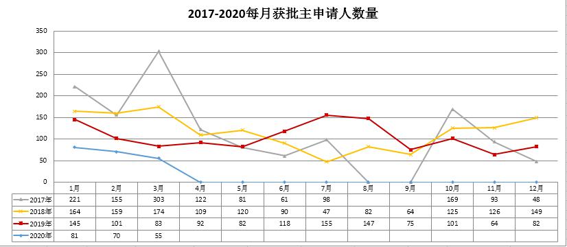 葡萄牙出生人口2020_2020欧洲杯葡萄牙赛程(3)