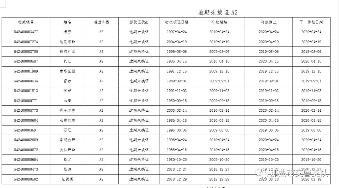 那曲人口多少_那曲这651人注意了(2)