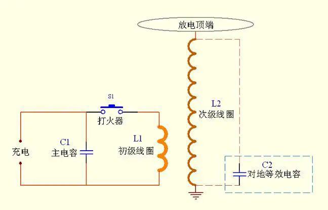 线圈的原理_点火线圈的工作原理