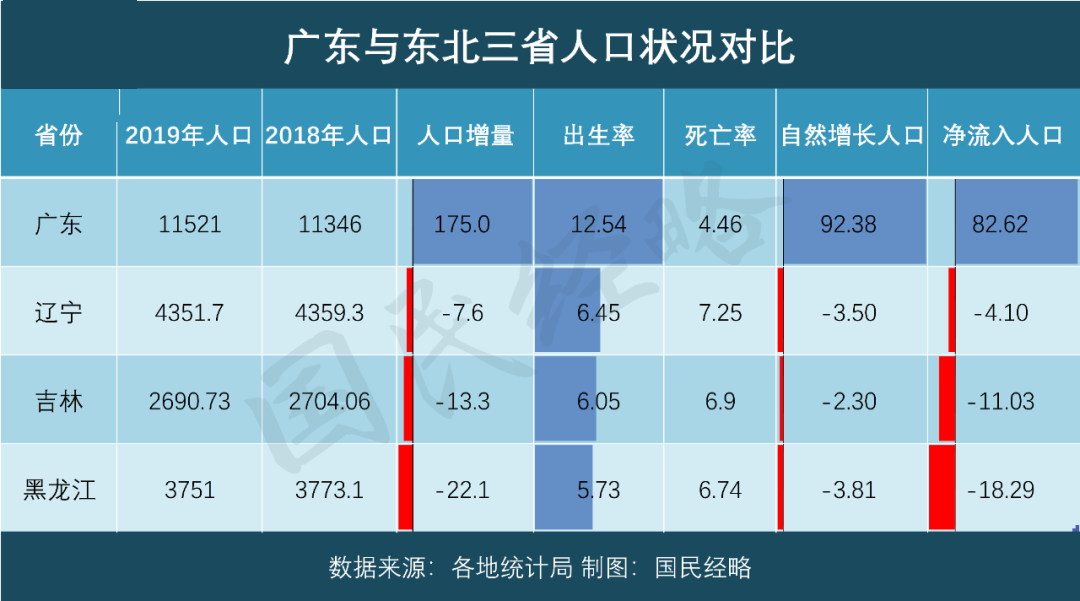 福建gdp增长率_福建各地市2020年gdp(2)