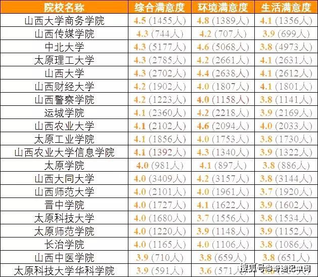 『高校』高三备考生准备好了吗？全国各地考生最满意大学TOP20名单出炉