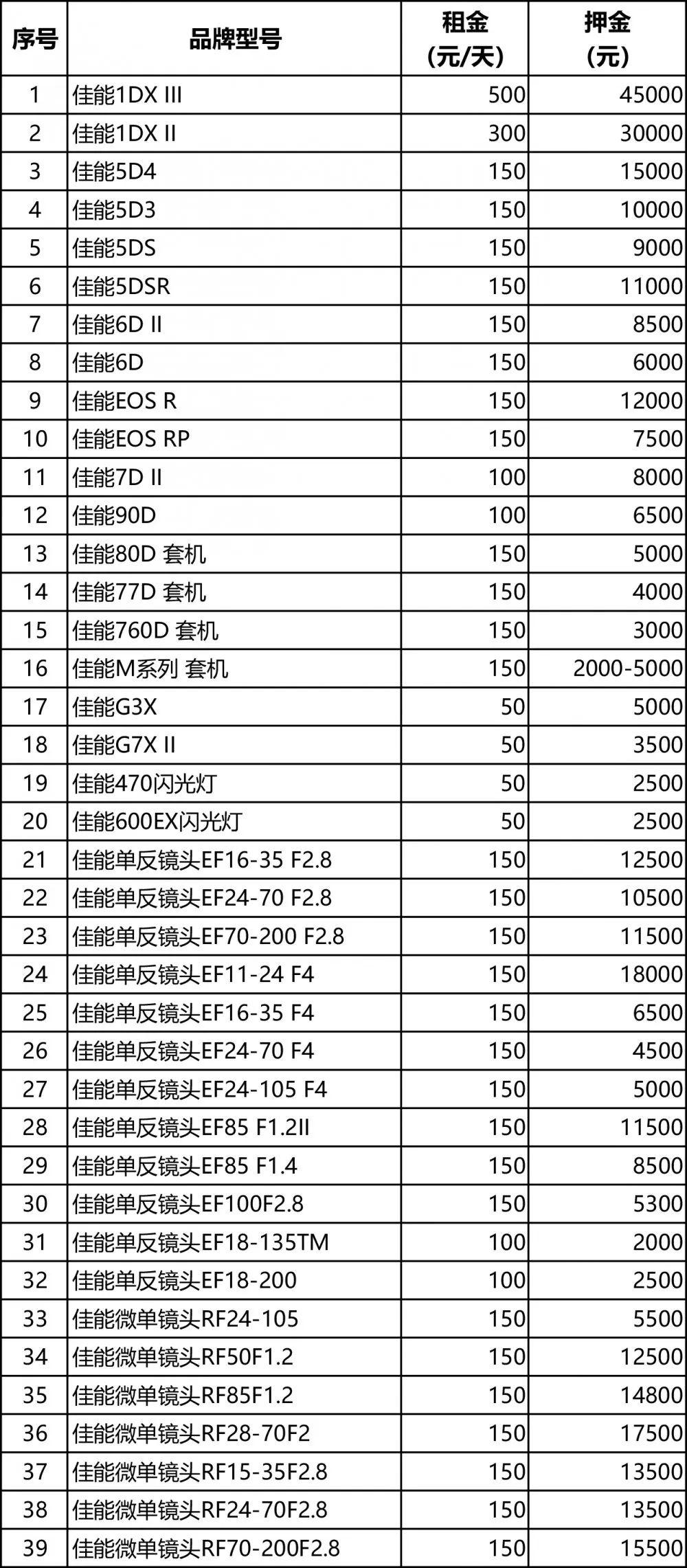 【摄影器材租赁】新广角摄影俱乐部欢迎您来租赁相机