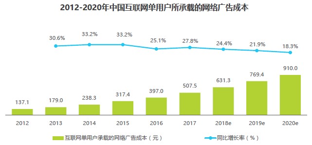 什么是商品流量 30760bf001c24f998aba267213ffb393.jpeg
