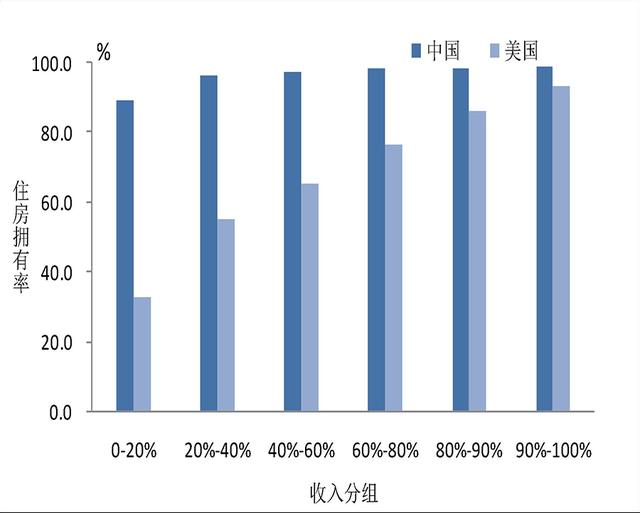 人均317万_中国人均寿命变化图