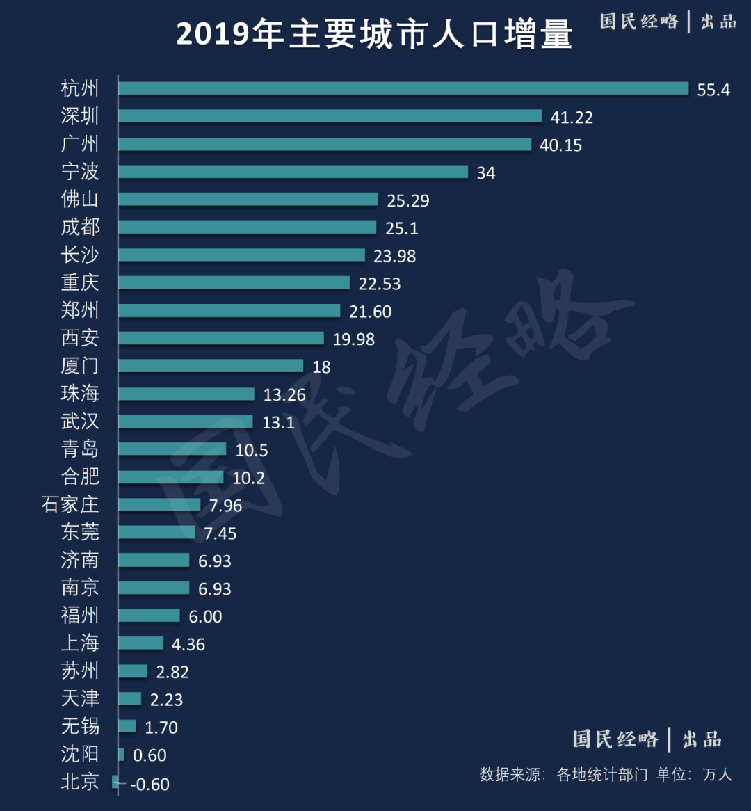 东西城人口限制(3)