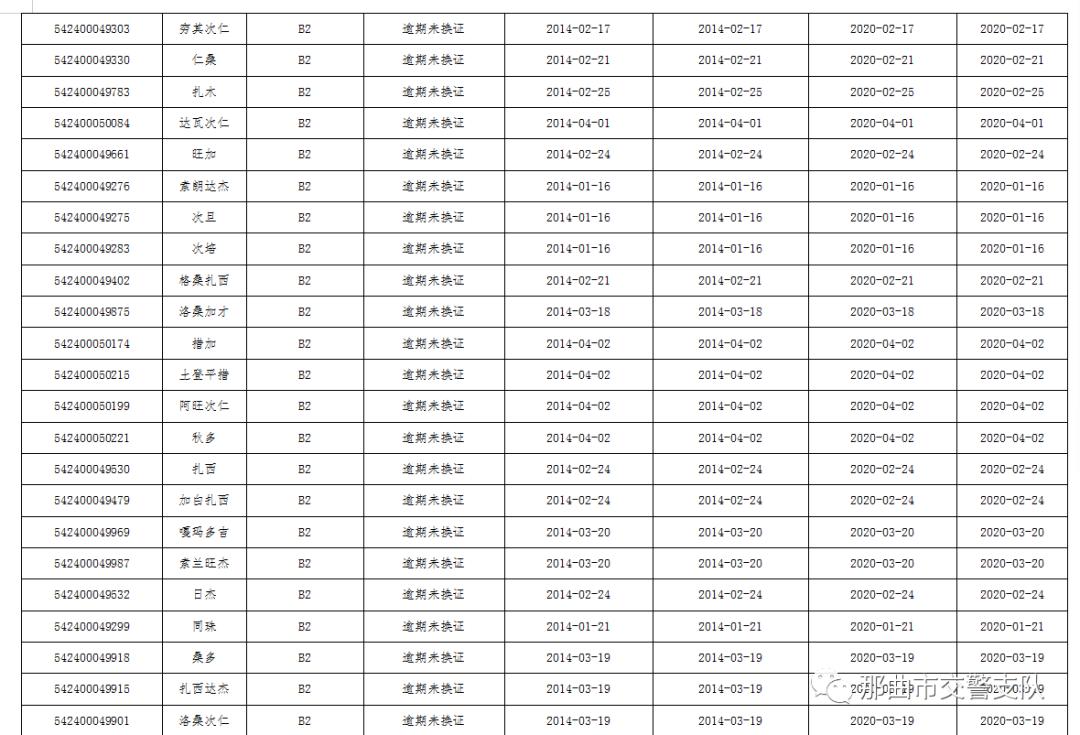 那曲人口多少_那曲这651人注意了(2)