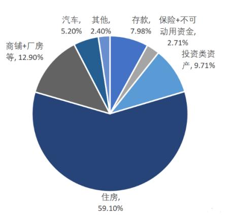 住宅设计户均人口_人口老龄化图片