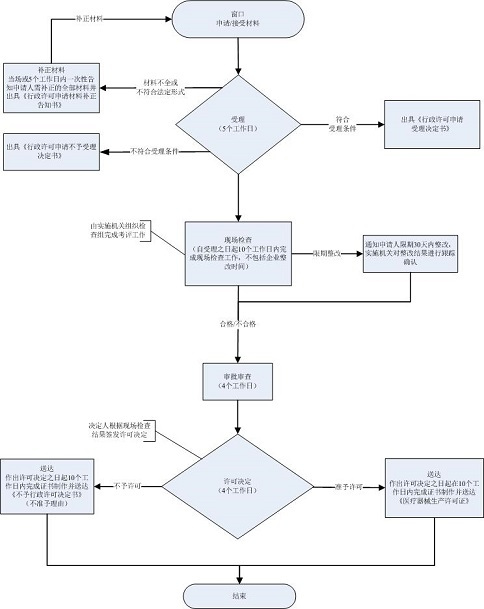 牧马人口罩生产许可证_牧马人改装