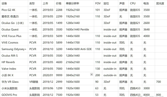 主流VR设备及其分类星空体育官网(图2)