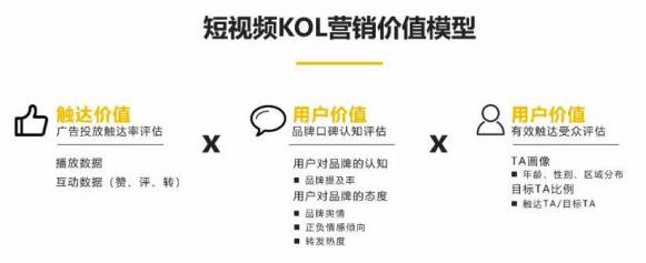 2020年网红kol的正确打开方式