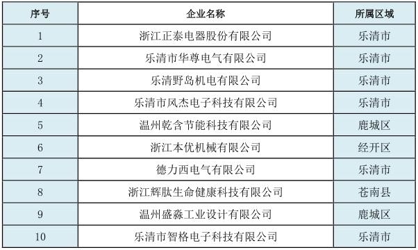 城市专利授权量与gdp的关系_住宅需求研究之六 创新经济与楼市长期潜力