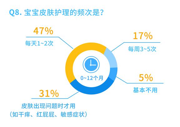 「宝宝」中国宝宝皮肤护理现状白皮书：“益”起呵护宝宝娇嫩肌