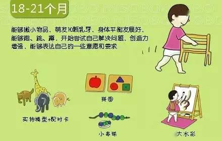 宝宝@父母、育儿嫂、月嫂一定要收藏0~36个月婴儿大动作发展时刻表