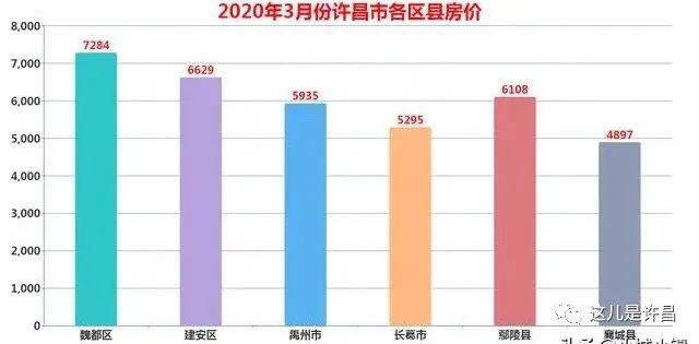 许昌各区县2020年gdp_许昌2020年学区分布图(2)