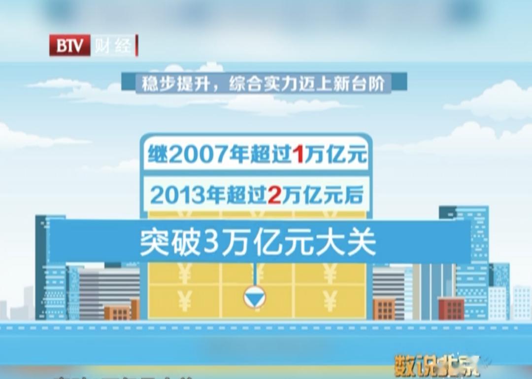 什么叫产业经济总量_我国经济总量照片