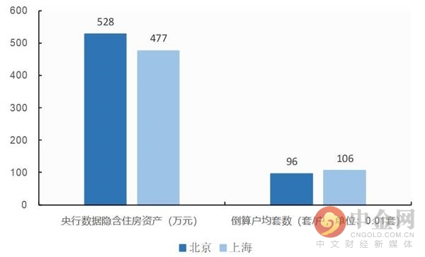 北京市户均人口_北京市人口拥挤的照片