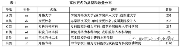 『高校』吕健：高校更名与招生扩张