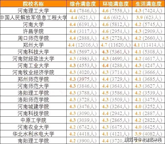『高校』高三备考生准备好了吗？全国各地考生最满意大学TOP20名单出炉