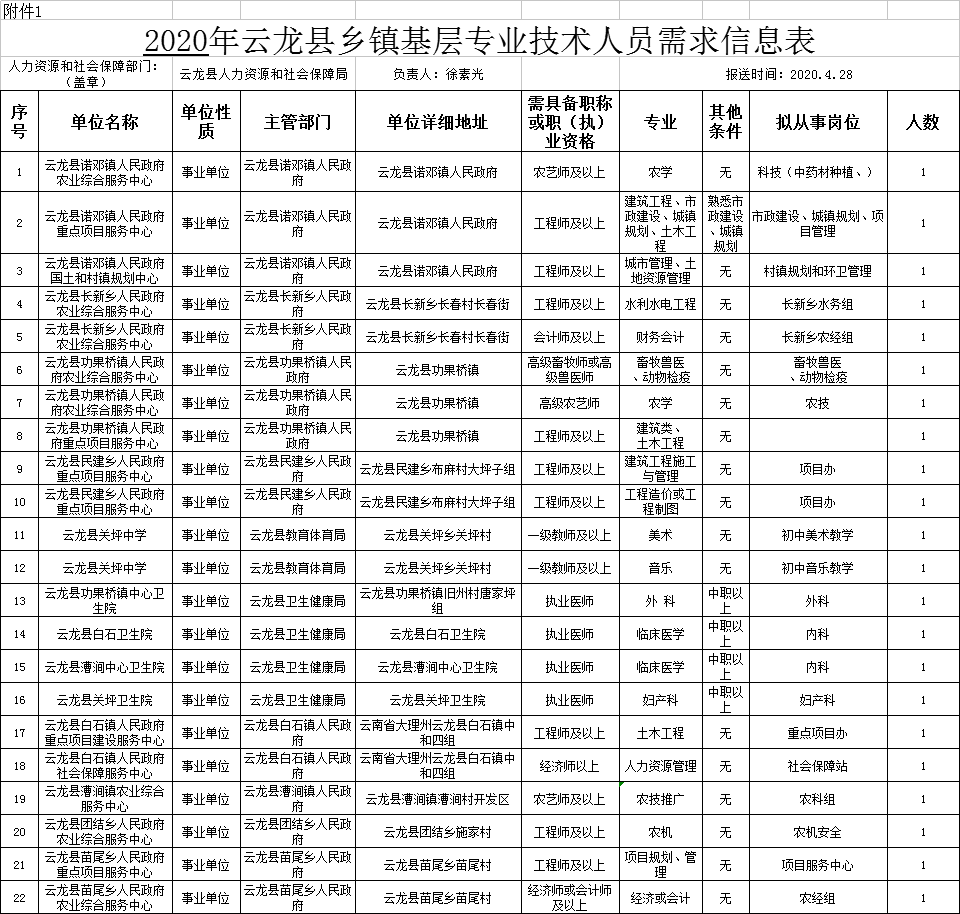 云龙镇多少人口_云龙镇东平村小学