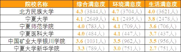 『高校』高三备考生准备好了吗？全国各地考生最满意大学TOP20名单出炉