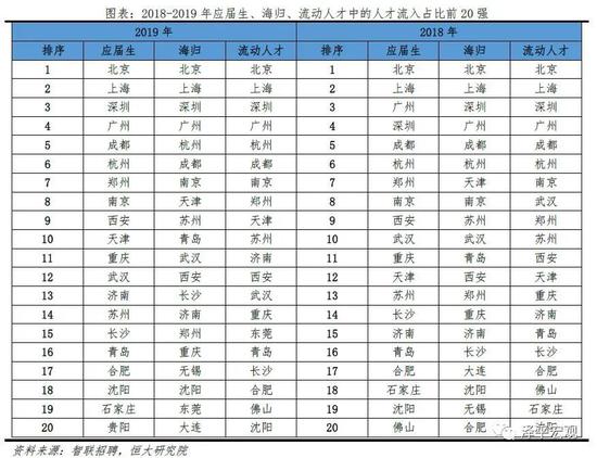 2020长三角人口净流入排名_2020欧洲杯