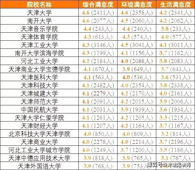 『高校』高三备考生准备好了吗？全国各地考生最满意大学TOP20名单出炉