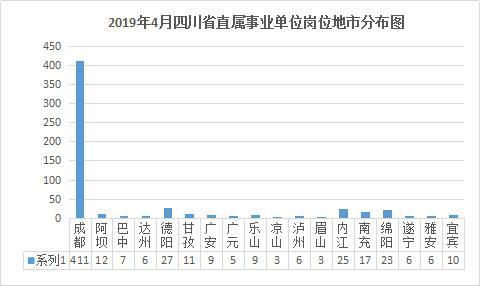 大专人口占比_老年人口占比图