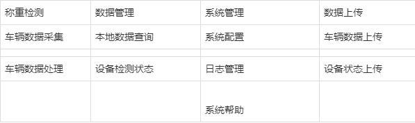 报表|非现场执法信息管理系统需求与架构