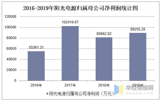 阳光电源最新分析 4196df2fab1e498b8888a96d51cbda4b.jpeg
