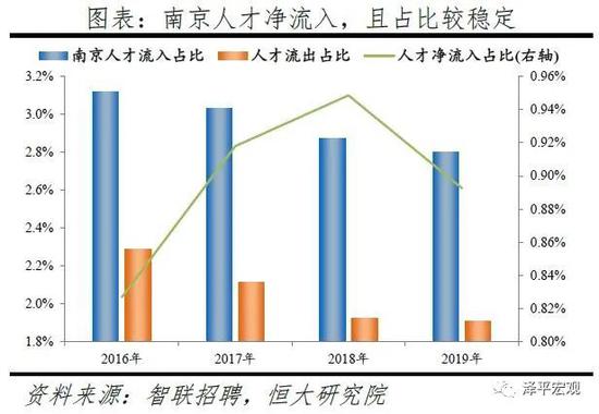 达州人口增量_达州职业技术学院