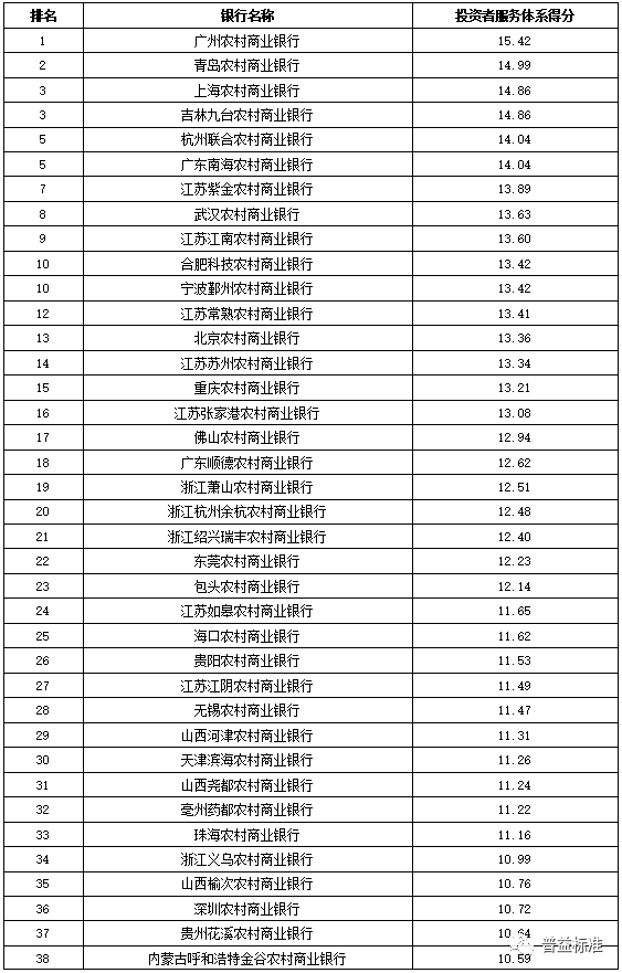 银行排名榜_中国银行图片(3)