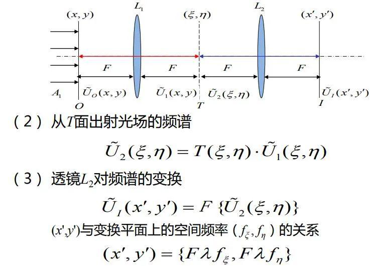 威尔逊云室 气泡室的基本原理是什么