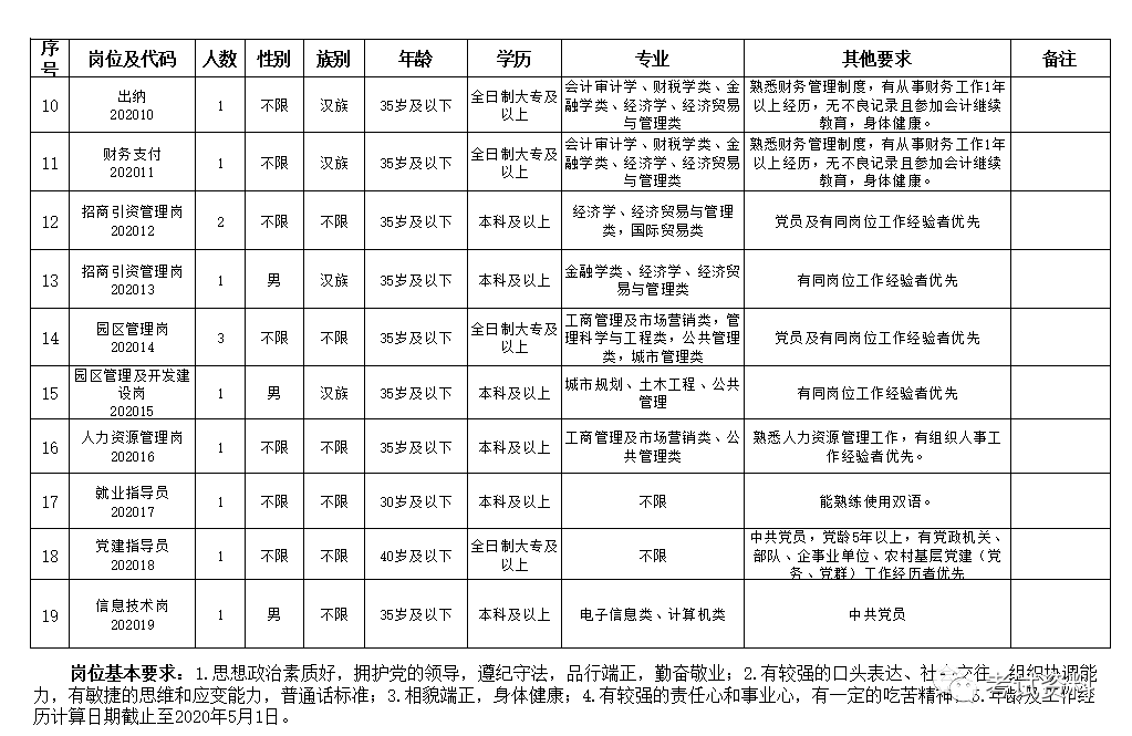 2020喀什经济总量_喀什经济特区