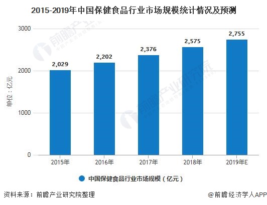 人口老龄化对保健行业_人口老龄化(2)