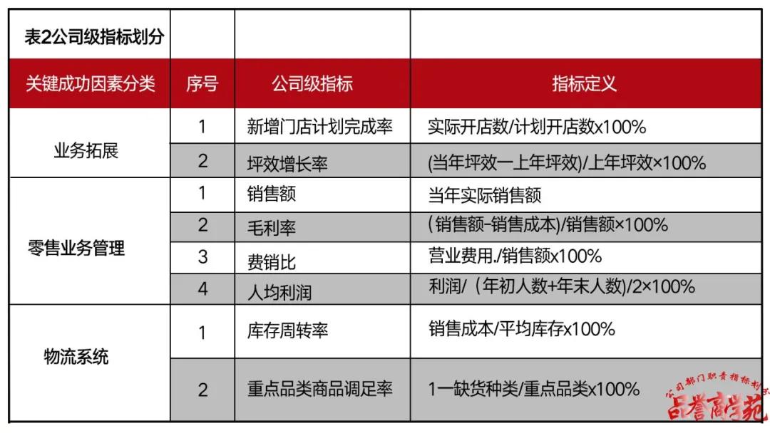 公司老总考核_劳务公司考核表格模板(2)