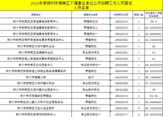 58招聘柳州_网赚攻略 第2页 10个列表 网赚之家(5)