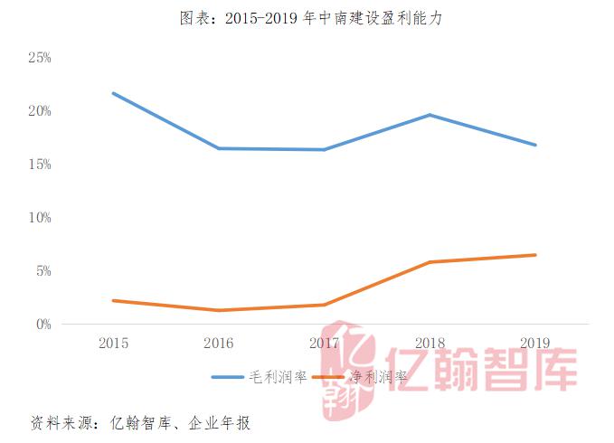 2019长三角人口_人口普查(3)