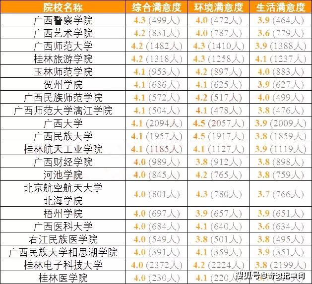 『高校』高三备考生准备好了吗？全国各地考生最满意大学TOP20名单出炉