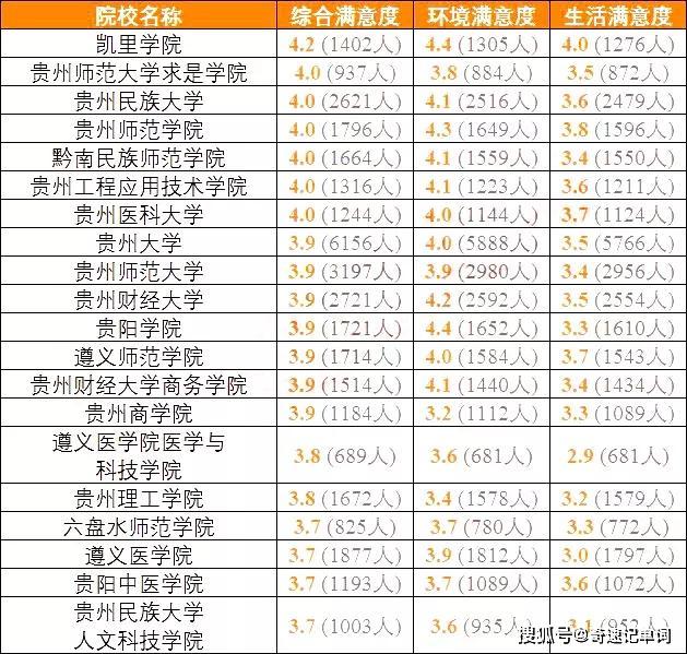 『高校』高三备考生准备好了吗？全国各地考生最满意大学TOP20名单出炉