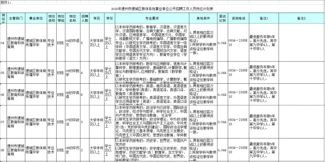 德州人口2020_人口快速增长的美国德州,2018年仍是投资好去处(2)