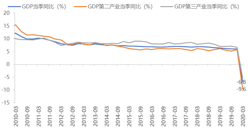 中国第二季度gdp转正(3)