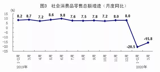 受疫情影响山西一季度gdp下降_刚刚公布 一季度,日本GDP下滑3.4 那中国 美国GDP呢