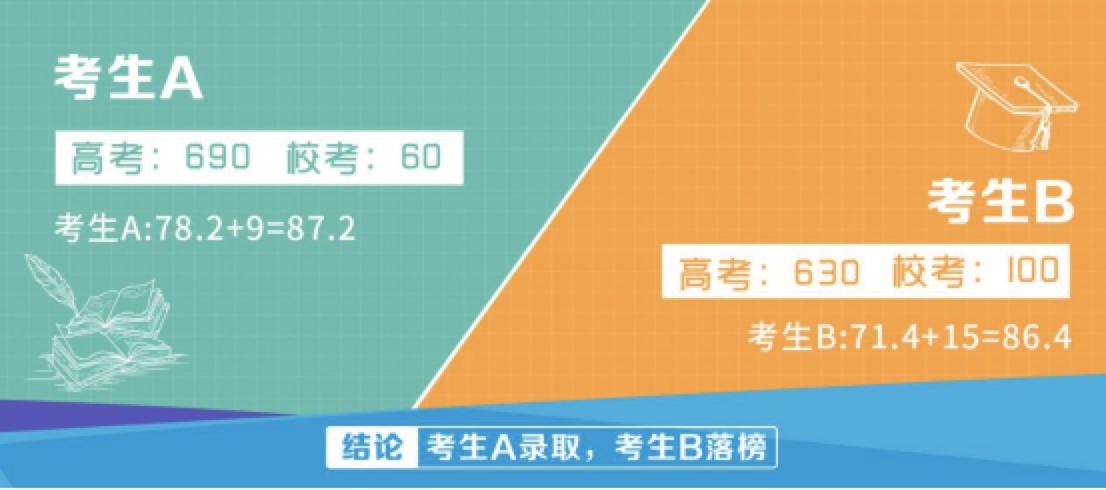 『独唱』“合唱”时代加速强基计划：新高考“独唱”时代落幕