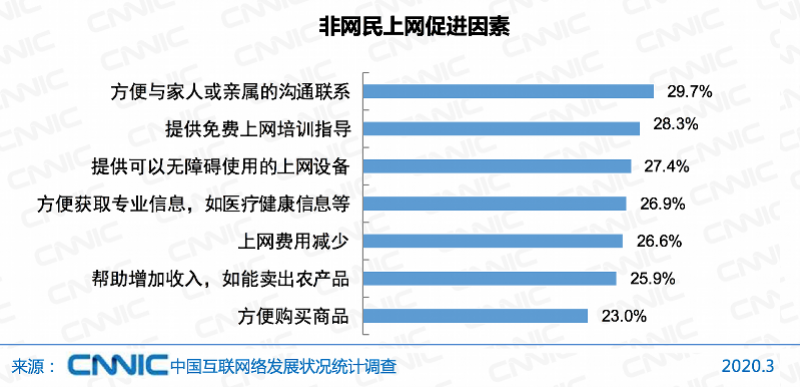 大寨乡娄草坡人口登记表_常住人口登记表