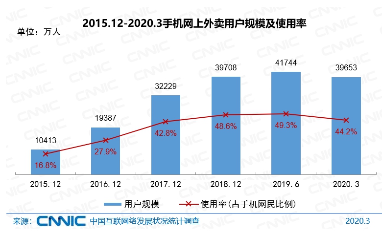 外媒双标报道中国gdp_中国GDP可信度遭疑 增速真的已低于3 吗(3)