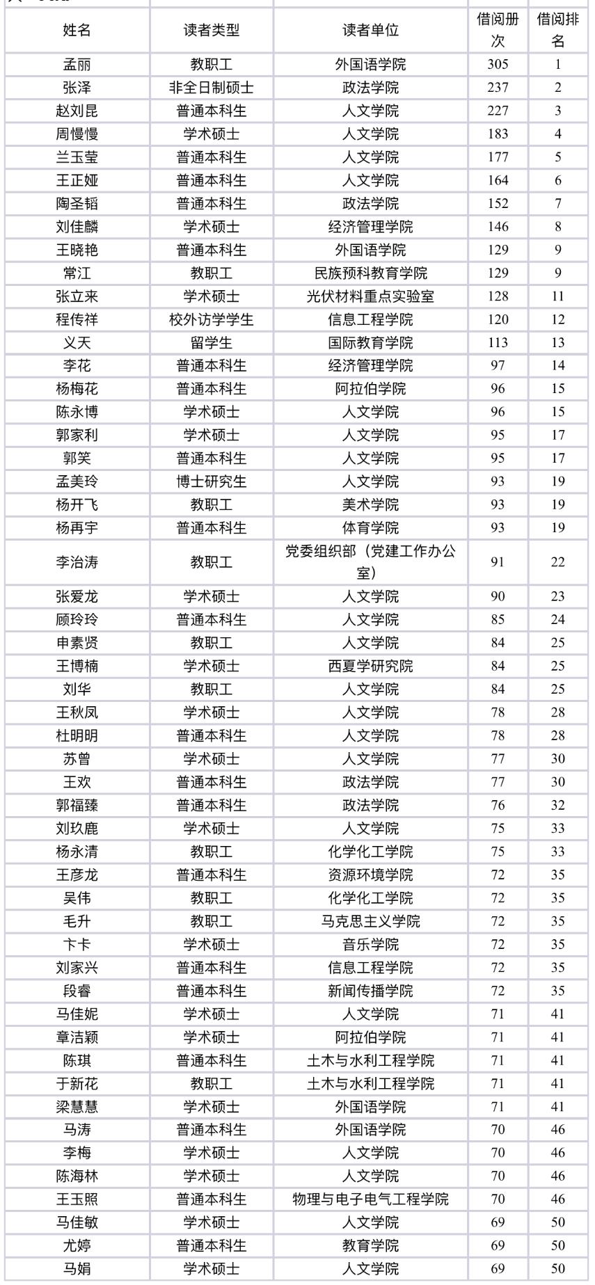 图书馆学排名_图书馆学概论(2)